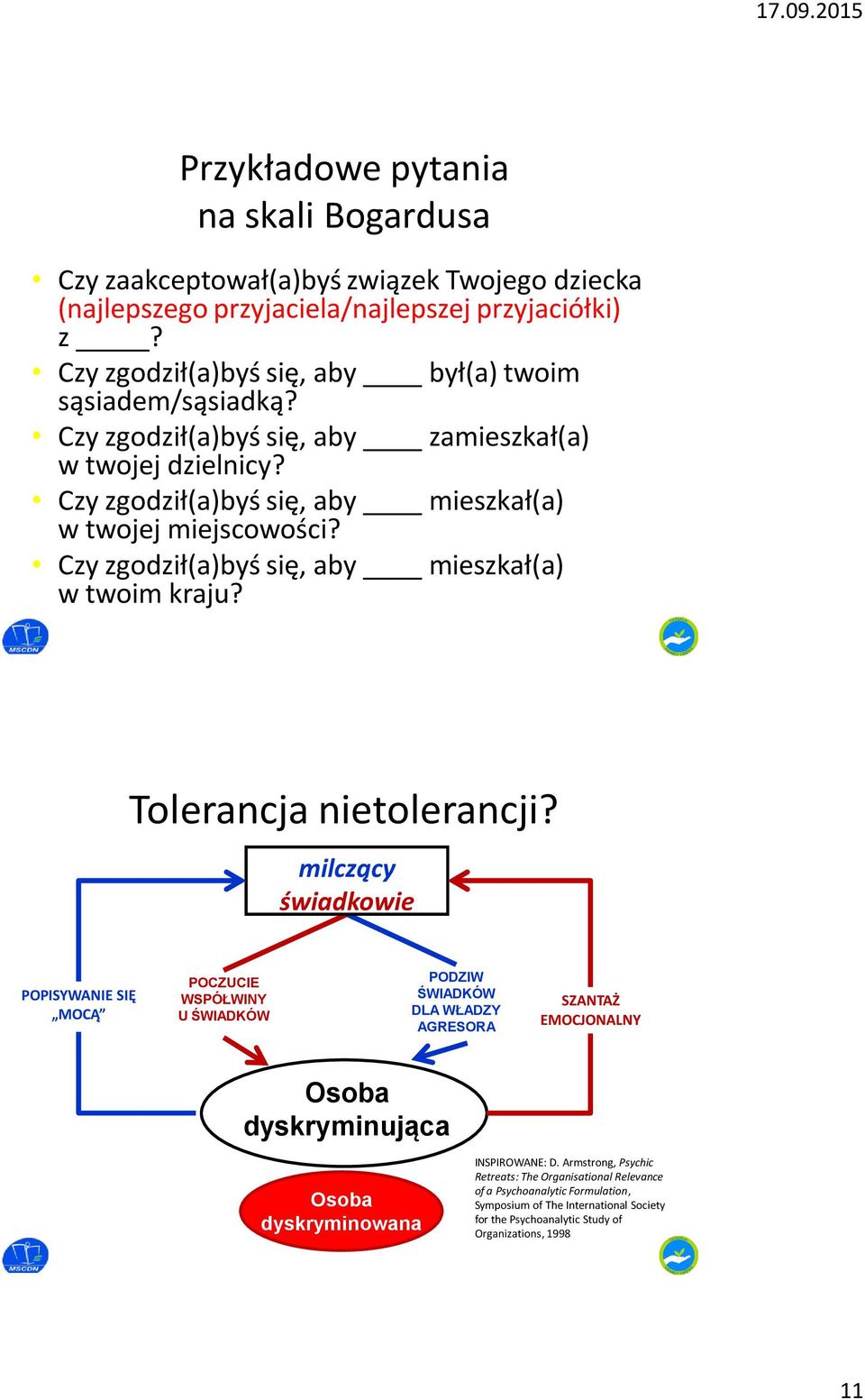 Czy zgodził(a)byś się, aby mieszkał(a) w twoim kraju? Tolerancja nietolerancji?