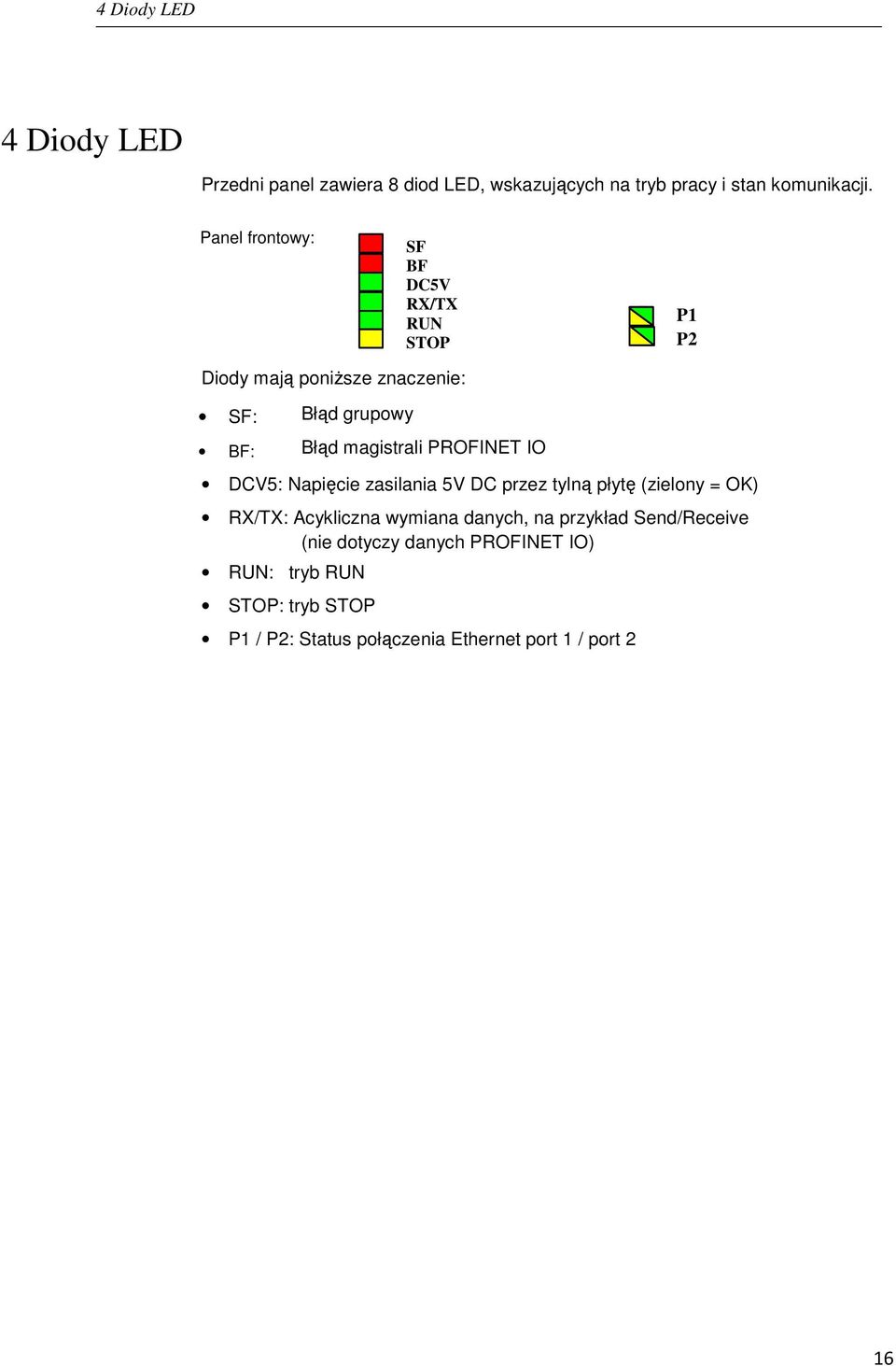 PROFINET IO DCV5: Napięcie zasilania 5V DC przez tylną płytę (zielony = OK) RX/TX: Acykliczna wymiana danych, na