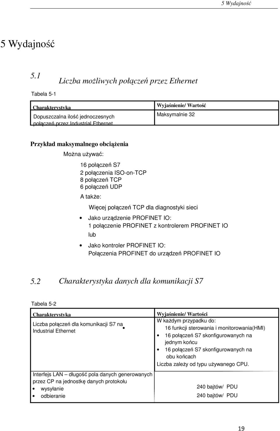 obciążenia Można używać: 16 połączeń S7 2 połączenia ISO-on-TCP 8 połączeń TCP 6 połączeń UDP A także: Więcej połączeń TCP dla diagnostyki sieci Jako urządzenie PROFINET IO: 1 połączenie PROFINET z