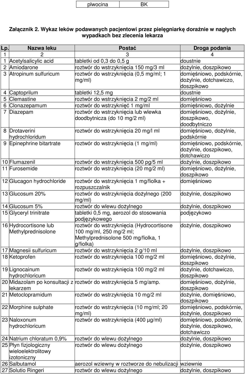 wstrzyknięcia (0,5 mg/ml; 1 mg/ml) domięśniowo, podskórnie, doŝylnie, dotchawiczo, 4 Captoprilum tabletki 12,5 mg doustnie 5 Clemastine roztwór do wstrzyknięcia 2 mg/2 ml domięśniowo 6 Clonazepamum
