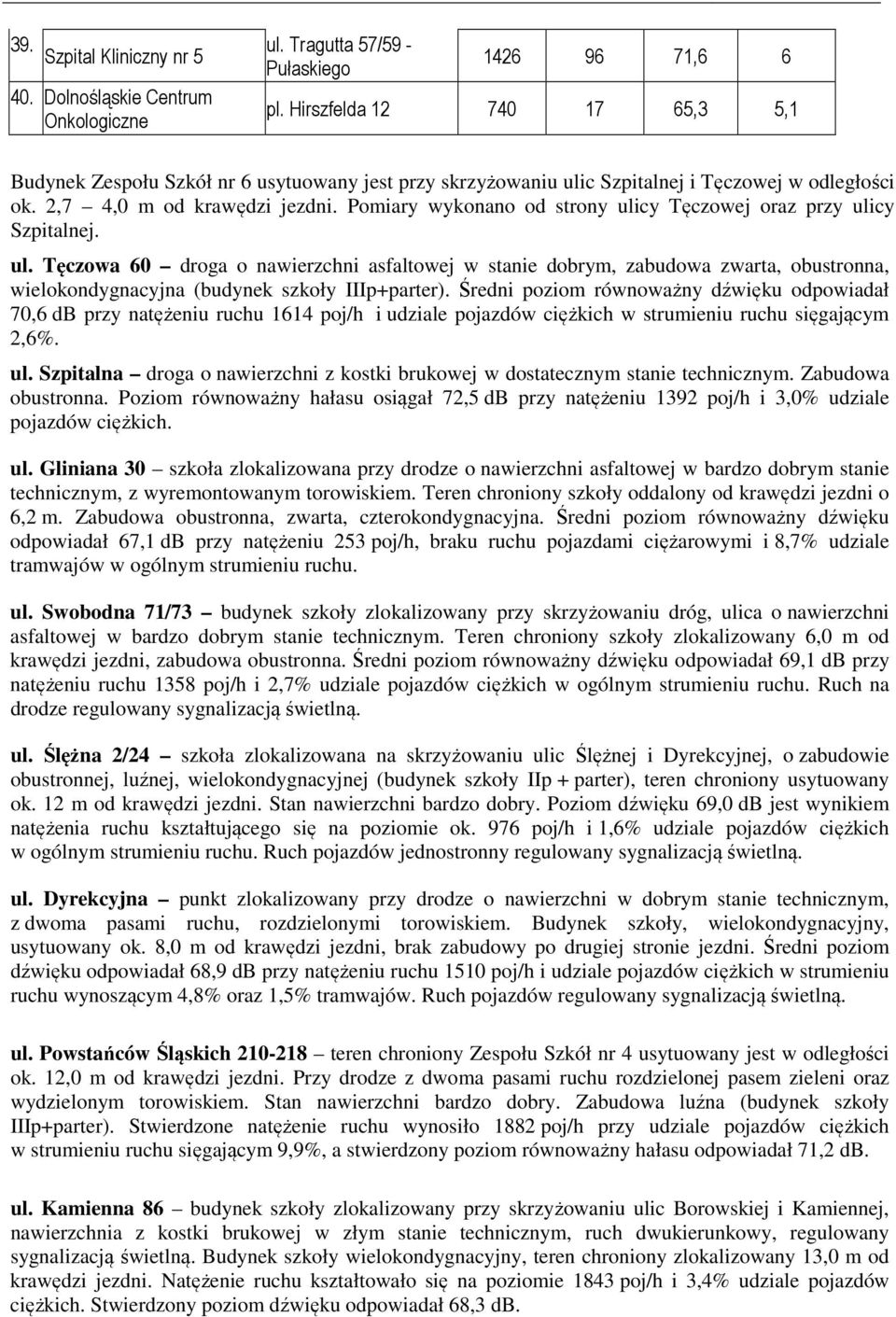 Pomiary wykonano od strony ulicy Tęczowej oraz przy ulicy Szpitalnej. ul. Tęczowa 60 droga o nawierzchni asfaltowej w stanie dobrym, zabudowa zwarta, obustronna, wielokondygnacyjna (budynek szkoły IIIp+parter).