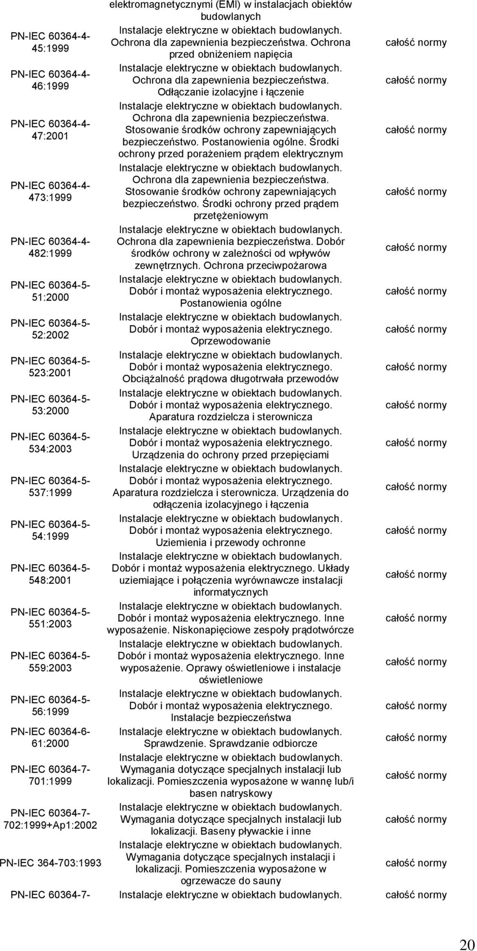 Środki ochrony przed porażeniem prądem elektrycznym Ochrona dla zapewnienia bezpieczeństwa. Stosowanie środków ochrony zapewniających 473:1999 bezpieczeństwo.