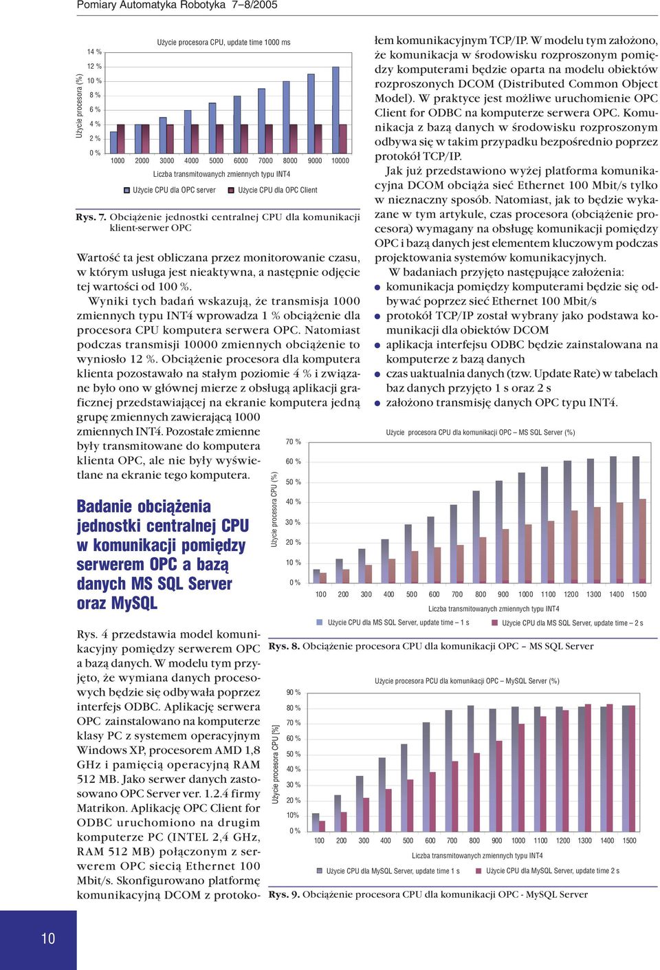 Obciążenie jednostki centralnej CPU dla komunikacji klient-serwer OPC Wartość ta jest obliczana przez monitorowanie czasu, w którym usługa jest nieaktywna, a następnie odjęcie tej wartości od 100 %.