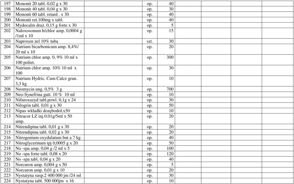 300 100 poliet. 206 Natrium chlor amp. 10% 10 ml x op. 30 100 207 Natrium Hydric. Cum Calce gran. op. 10 3,3 kg 208 Neomycin ung. 0,5% 3 g op. 700 209 Neo-Synefrina gutt. 10 % 10 ml op.