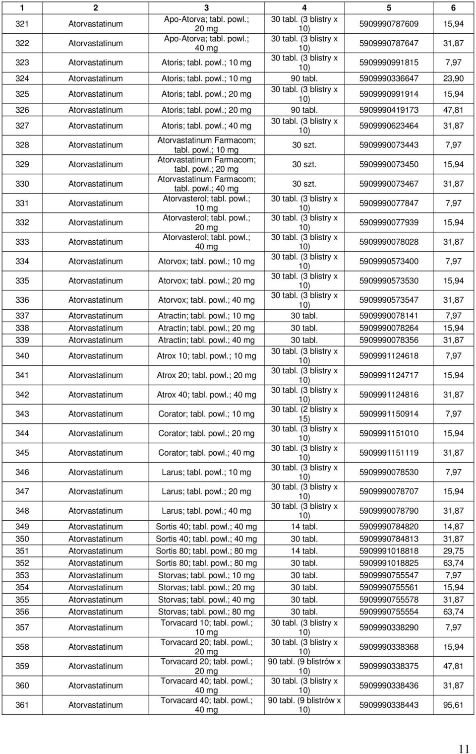 powl.; 40 mg 5909990623464 31,87 328 Atorvastatinum Atorvastatinum Farmacom; tabl. powl.; 30 szt. 5909990073443 7,97 329 Atorvastatinum Atorvastatinum Farmacom; tabl. powl.; 30 szt. 5909990073450 15,94 330 Atorvastatinum Atorvastatinum Farmacom; tabl.