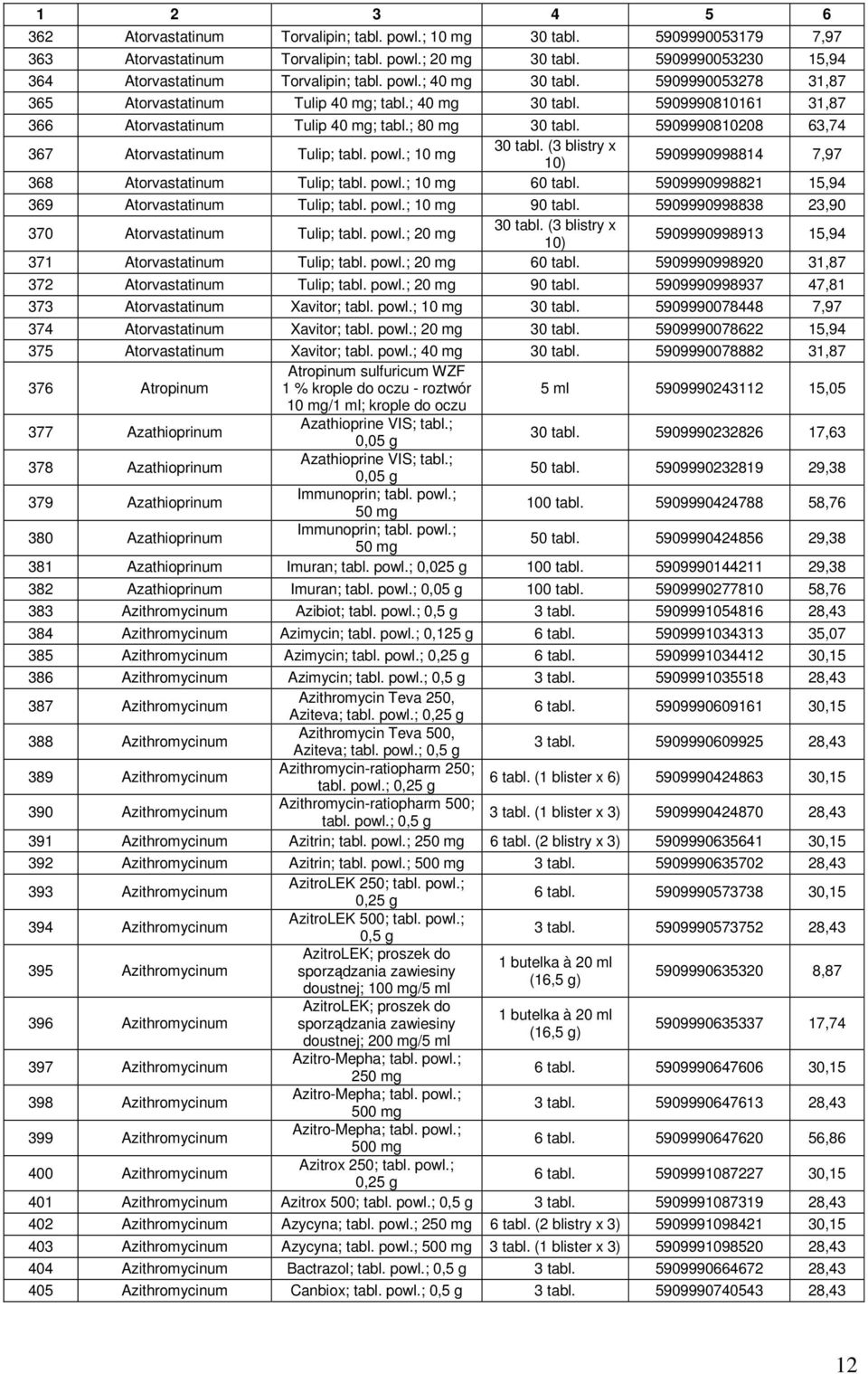 powl.; 5909990998814 7,97 368 Atorvastatinum Tulip; tabl. powl.; 60 tabl. 5909990998821 15,94 369 Atorvastatinum Tulip; tabl. powl.; 90 tabl. 5909990998838 23,90 370 Atorvastatinum Tulip; tabl. powl.; 5909990998913 15,94 371 Atorvastatinum Tulip; tabl.