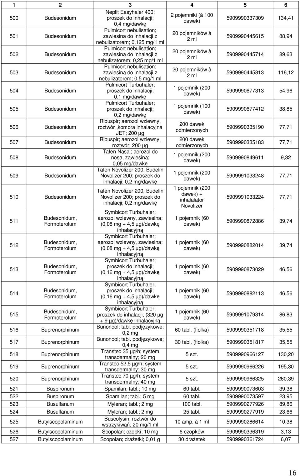 Formoterolum Budesonidum, Formoterolum 516 Buprenorphinum 517 Buprenorphinum 518 Buprenorphinum 519 Buprenorphinum 520 Buprenorphinum Pulmicort nebulisation; zawiesina do inhalacji z nebulizatorem;