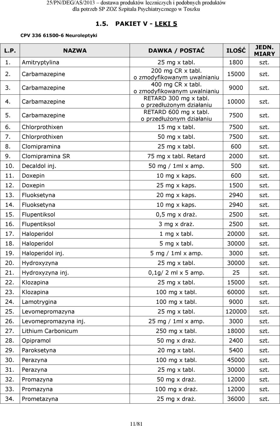 o przedłużonym działaniu 15000 szt. 9000 szt. 10000 szt. 7500 szt. 6. Chlorprothixen 15 mg x tabl. 7500 szt. 7. Chlorprothixen 50 mg x tabl. 7500 szt. 8. Clomipramina 25 mg x tabl. 600 szt. 9. Clomipramina SR 75 mg x tabl.