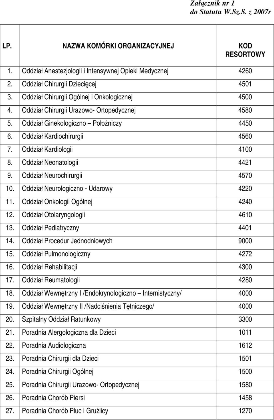 Oddział Neonatologii 4421 9. Oddział Neurochirurgii 4570 10. Oddział Neurologiczno - Udarowy 4220 11. Oddział Onkologii Ogólnej 4240 12. Oddział Otolaryngologii 4610 13. Oddział Pediatryczny 4401 14.