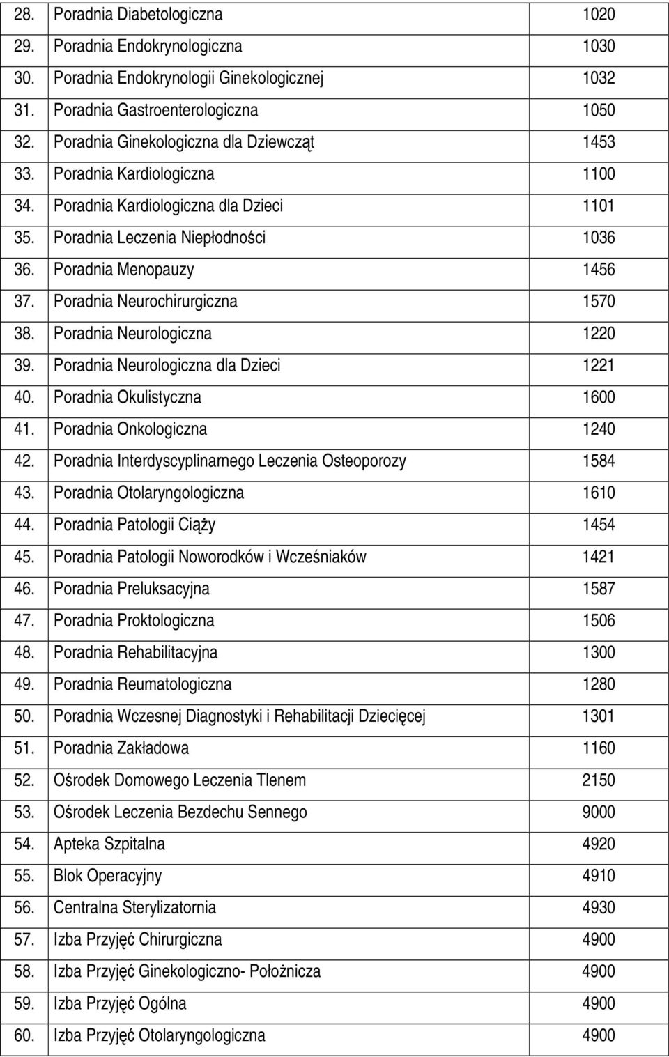 Poradnia Neurochirurgiczna 1570 38. Poradnia Neurologiczna 1220 39. Poradnia Neurologiczna dla Dzieci 1221 40. Poradnia Okulistyczna 1600 41. Poradnia Onkologiczna 1240 42.