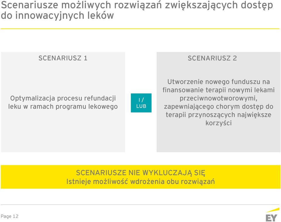 finansowanie terapii nowymi lekami przeciwnowotworowymi, zapewniającego chorym dostęp do terapii