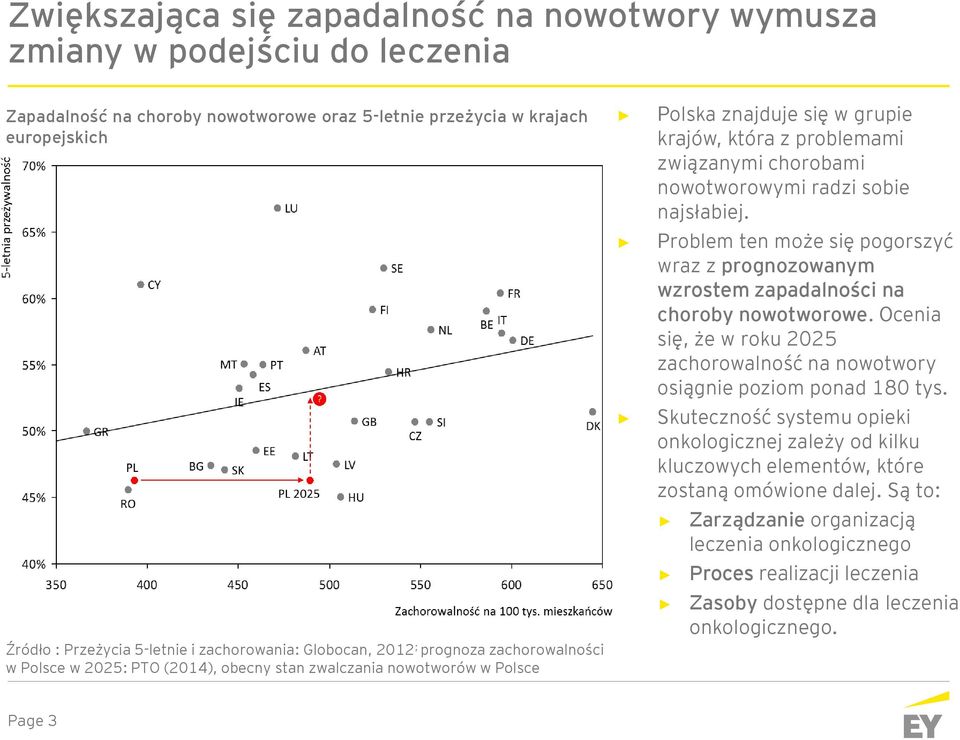 chorobami nowotworowymi radzi sobie najsłabiej. Problem ten może się pogorszyć wraz z prognozowanym wzrostem zapadalności na choroby nowotworowe.