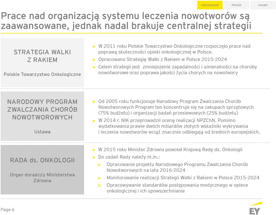 Opracowano Strategię Walki z Rakiem w Polsce 215-224 Celem strategii jest zmniejszenie zapadalności i umieralności na choroby nowotworowe oraz poprawa jakości życia chorych na nowotwory NARODOWY