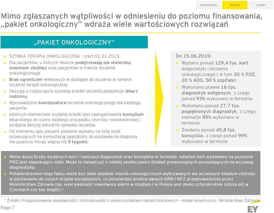 Dla pacjentów, u których lekarze podejrzewają lub stwierdzą nowotwór złośliwy oraz pacjentów w trakcie leczenia onkologicznego Brak ograniczeń wiekowych w dostępie do leczenia w ramach szybkiej