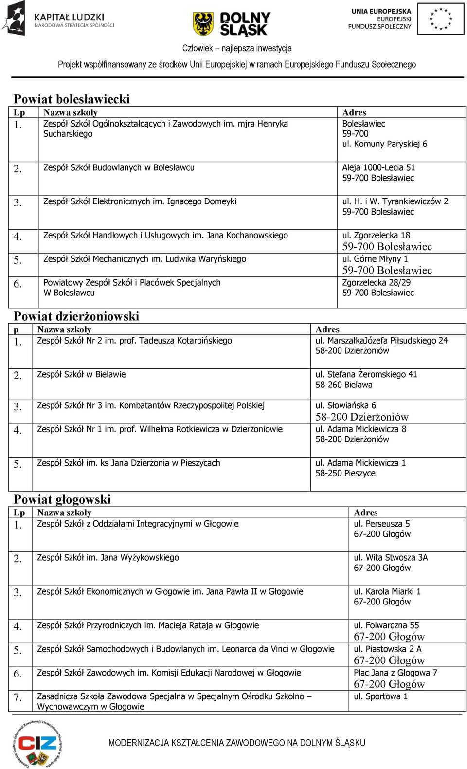 Jana Kochanowskiego ul. Zgorzelecka 18 5. Zespół Szkół Mechanicznych im. Ludwika Waryńskiego ul. Górne Młyny 1 6.