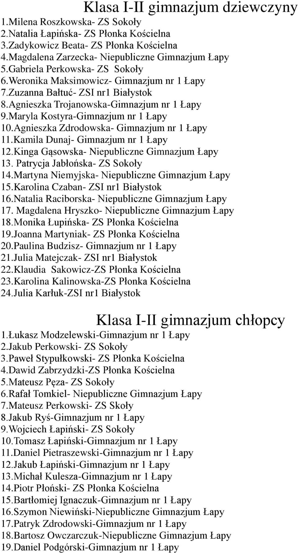 Agnieszka Zdrodowska- Gimnazjum nr 1 Łapy 11.Kamila Dunaj- Gimnazjum nr 1 Łapy 12.Kinga Gąsowska- Niepubliczne Gimnazjum Łapy 13. Patrycja Jabłońska- ZS Sokoły 14.