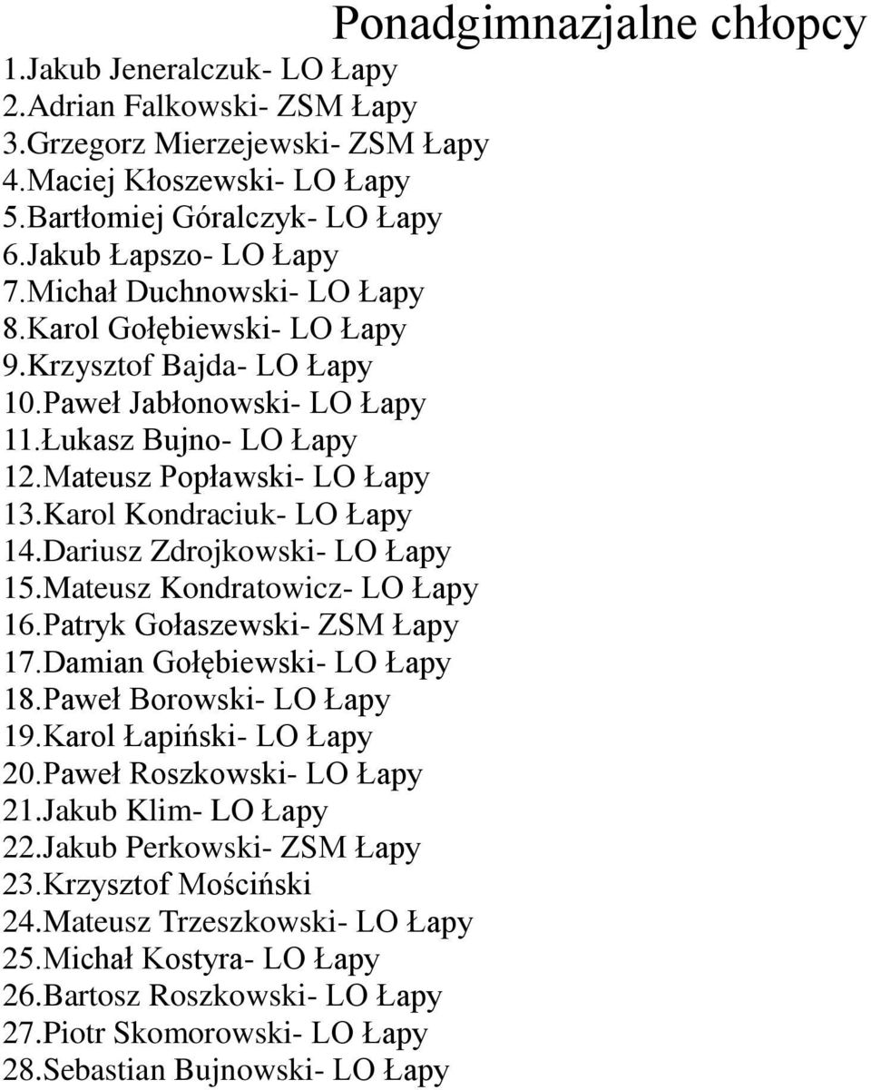 Karol Kondraciuk- LO Łapy 14.Dariusz Zdrojkowski- LO Łapy 15.Mateusz Kondratowicz- LO Łapy 16.Patryk Gołaszewski- ZSM Łapy 17.Damian Gołębiewski- LO Łapy 18.Paweł Borowski- LO Łapy 19.