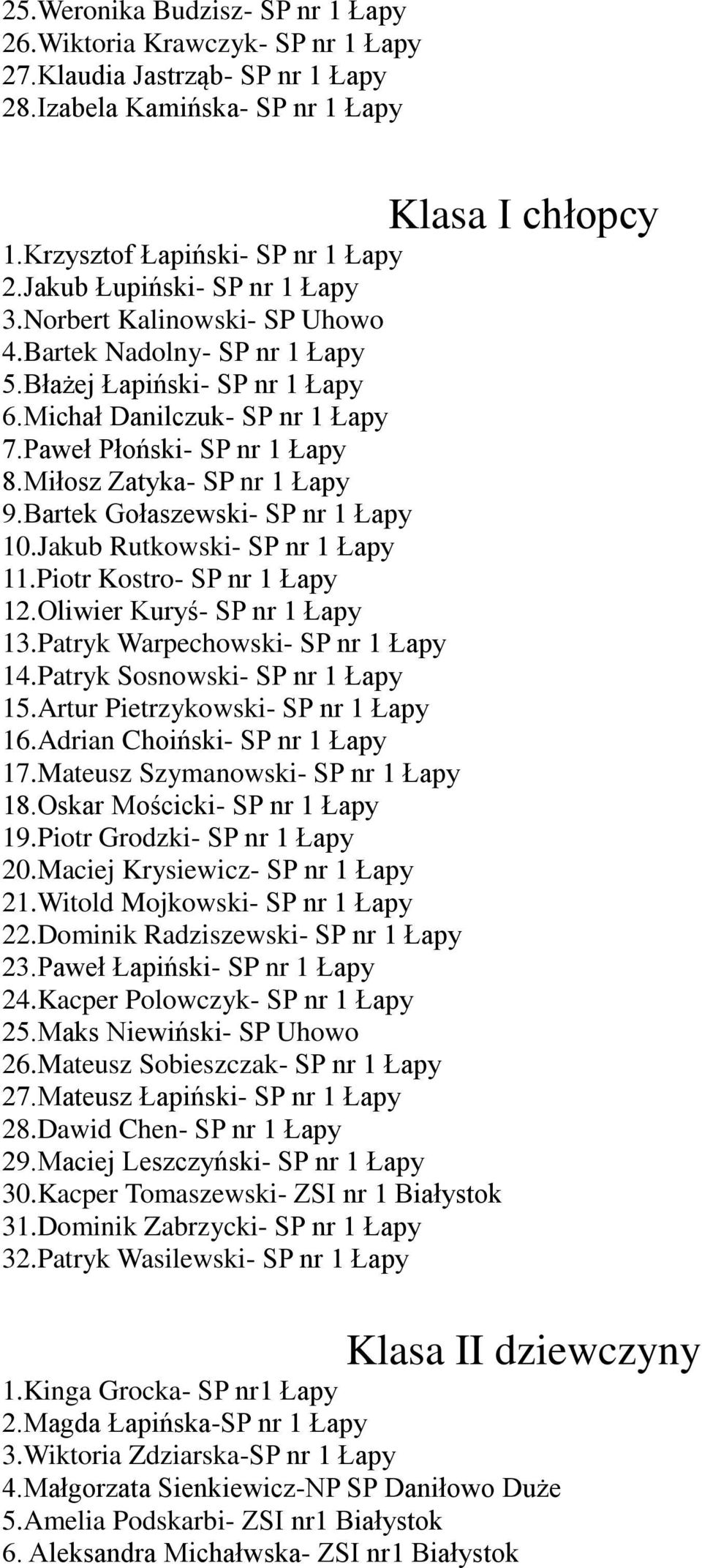Miłosz Zatyka- SP nr 1 Łapy 9.Bartek Gołaszewski- SP nr 1 Łapy 10.Jakub Rutkowski- SP nr 1 Łapy 11.Piotr Kostro- SP nr 1 Łapy 12.Oliwier Kuryś- SP nr 1 Łapy 13.Patryk Warpechowski- SP nr 1 Łapy 14.
