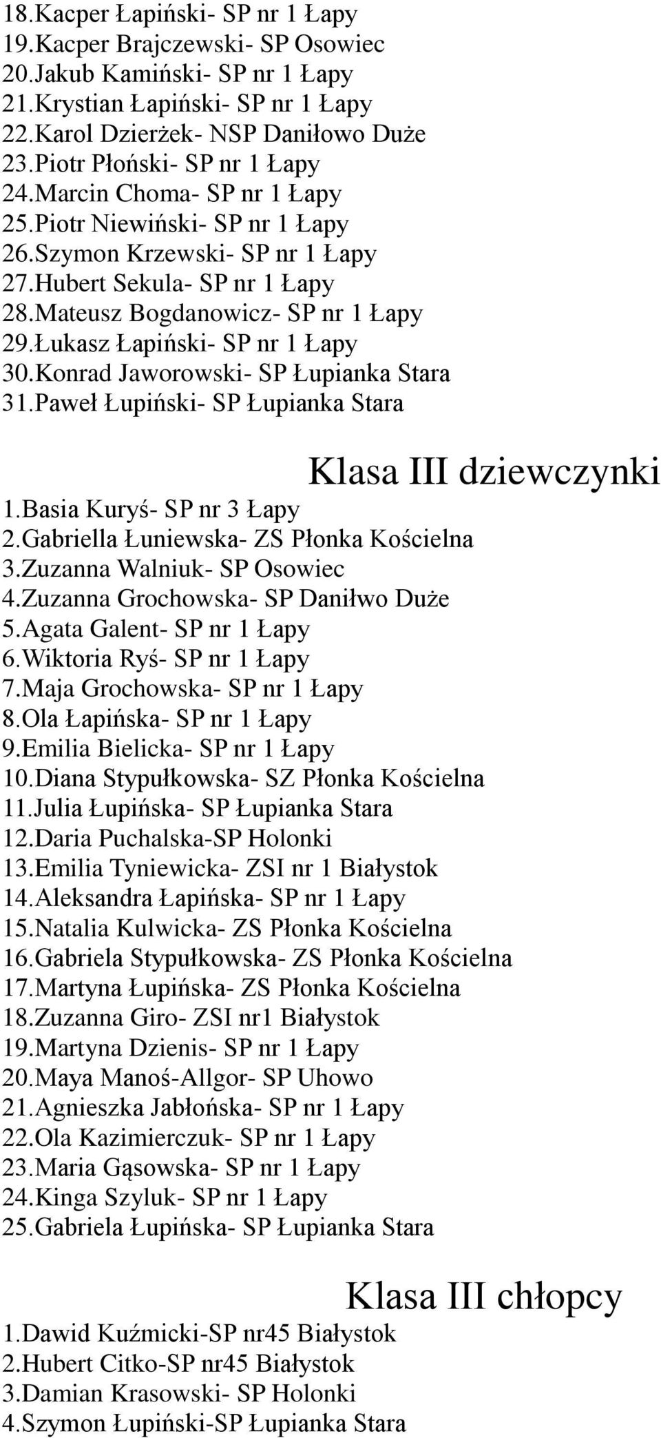 Łukasz Łapiński- SP nr 1 Łapy 30.Konrad Jaworowski- SP Łupianka Stara 31.Paweł Łupiński- SP Łupianka Stara Klasa III dziewczynki 1.Basia Kuryś- SP nr 3 Łapy 2.