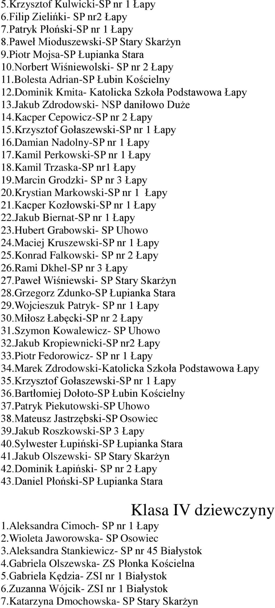 Krzysztof Gołaszewski-SP nr 1 Łapy 16.Damian Nadolny-SP nr 1 Łapy 17.Kamil Perkowski-SP nr 1 Łapy 18.Kamil Trzaska-SP nr1 Łapy 19.Marcin Grodzki- SP nr 3 Łapy 20.Krystian Markowski-SP nr 1 Łapy 21.