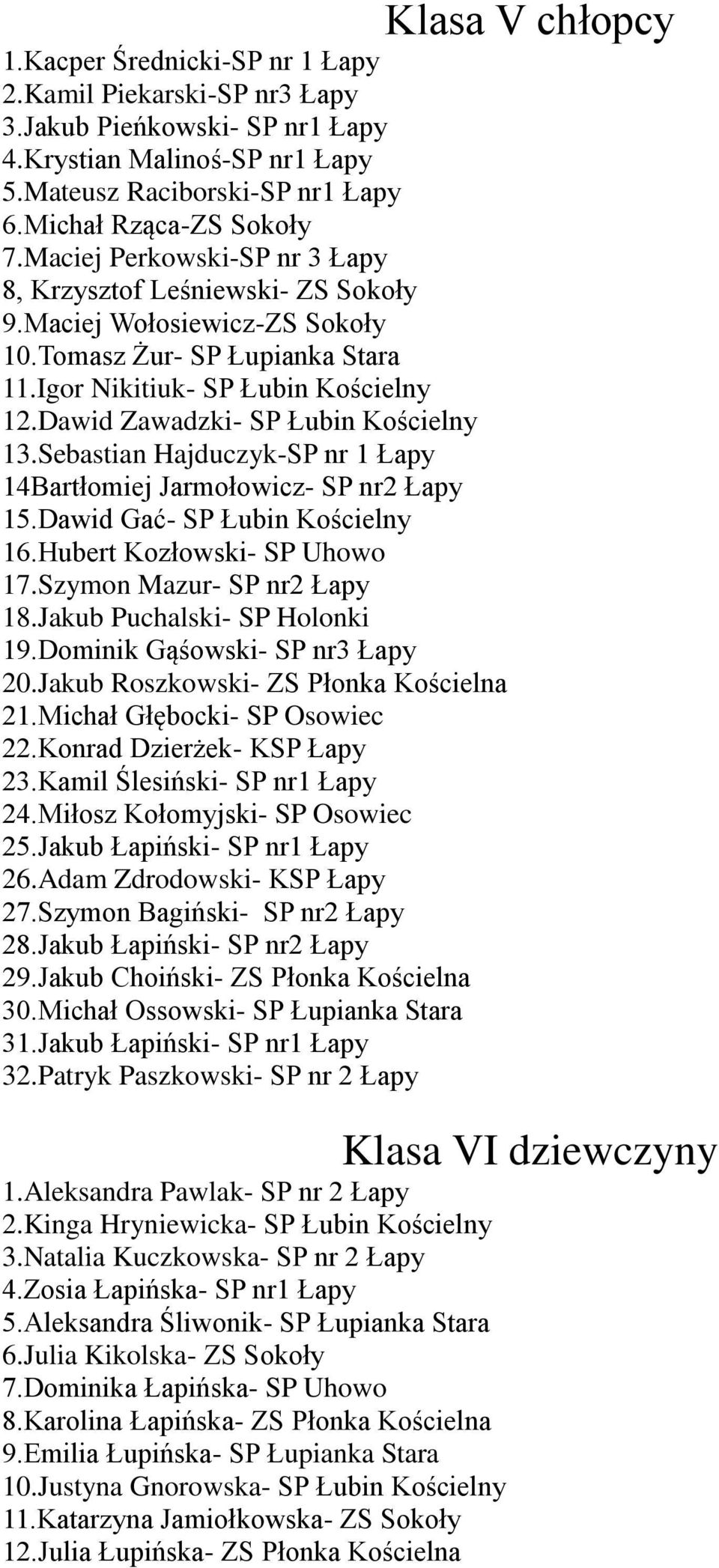Dawid Zawadzki- SP Łubin Kościelny 13.Sebastian Hajduczyk-SP nr 1 Łapy 14Bartłomiej Jarmołowicz- SP nr2 Łapy 15.Dawid Gać- SP Łubin Kościelny 16.Hubert Kozłowski- SP Uhowo 17.
