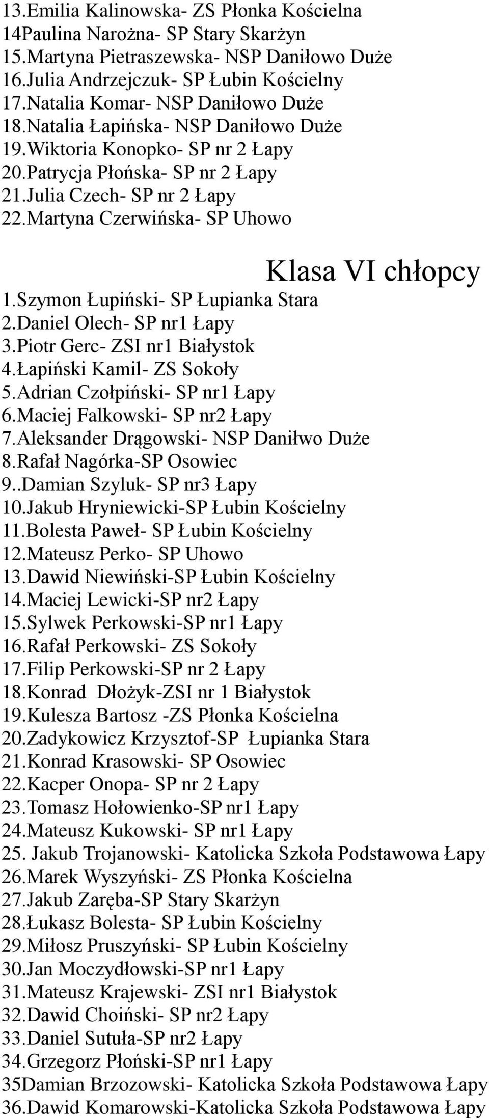 Martyna Czerwińska- SP Uhowo Klasa VI chłopcy 1.Szymon Łupiński- SP Łupianka Stara 2.Daniel Olech- SP nr1 Łapy 3.Piotr Gerc- ZSI nr1 Białystok 4.Łapiński Kamil- ZS Sokoły 5.