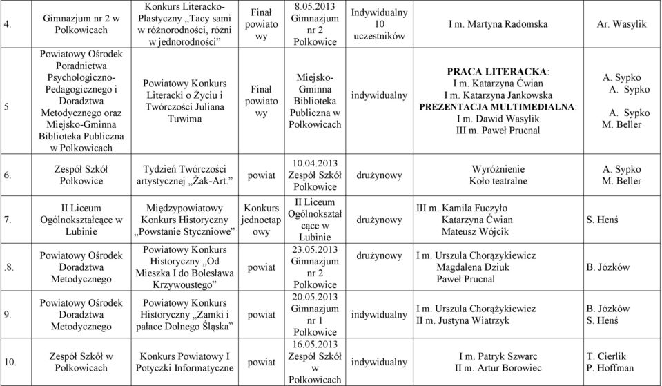 Powiato Ośrodek Metodycznego w Konkurs Literacko- Plastyczny Tacy sami w różnorodności, różni w jednorodności Powiato Konkurs Literacki o Życiu i Twórczości Juliana Tuwima Tydzień Twórczości