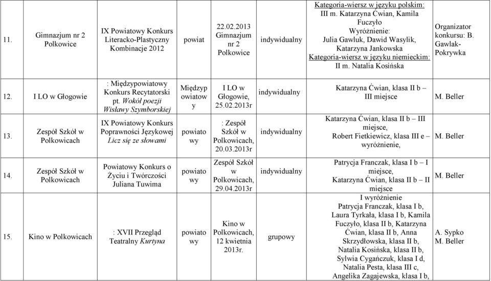 I LO w Głogowie 13. w : Między Konkurs Recytatorski pt. Wokół poezji Wisła Szymborskiej IX Powiato Konkurs Poprawności Językowej Licz się ze słowami Międzyp owiatow y I LO w Głogowie, 25.02.