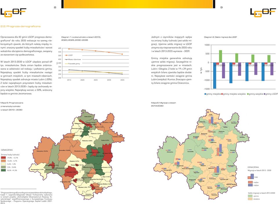 mieszkańców i wzrost wskaźnika obciążenia demograficznego, związany ze starzeniem się społeczeństwa. W latach 2013-2030 w LGOF ubędzie ponad 69 tys. mieszkańców.