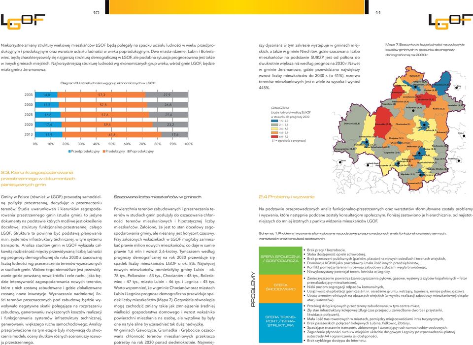 Najkorzystniejszą strukturę ludności wg ekonomicznych grup wieku, wśród gmin LGOF, będzie miała gmina Jerzmanowa. 2035