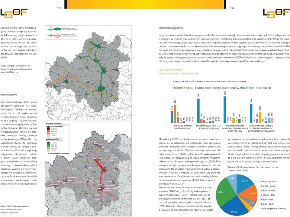 Potok tranzytowy na tle sumarycznego potoku ruchu model 2014 rok Integracja systemu Integracja transportu indywidualnego (samochody osobowe i rowery) z transportem zbiorowym w LGOF praktycznie nie
