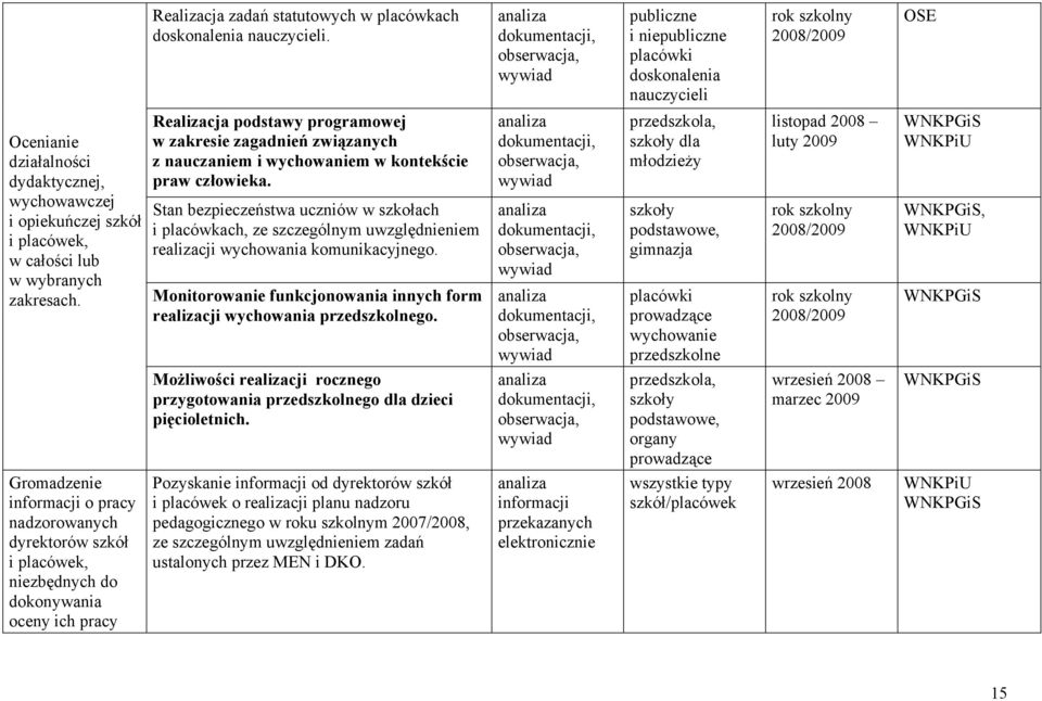 placówek, w całości lub w wybranych zakresach. Realizacja podstawy programowej w zakresie zagadnień związanych z nauczaniem i wychowaniem w kontekście praw człowieka.