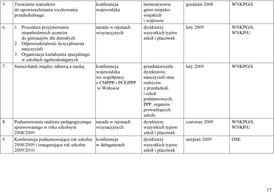 narada w rejonach wizytacyjnych dyrektorzy wszystkich typów szkół i placówek luty 2009 WNKPGiS, WNKPiU 7. Sześciolatek między zabawą a nauką.