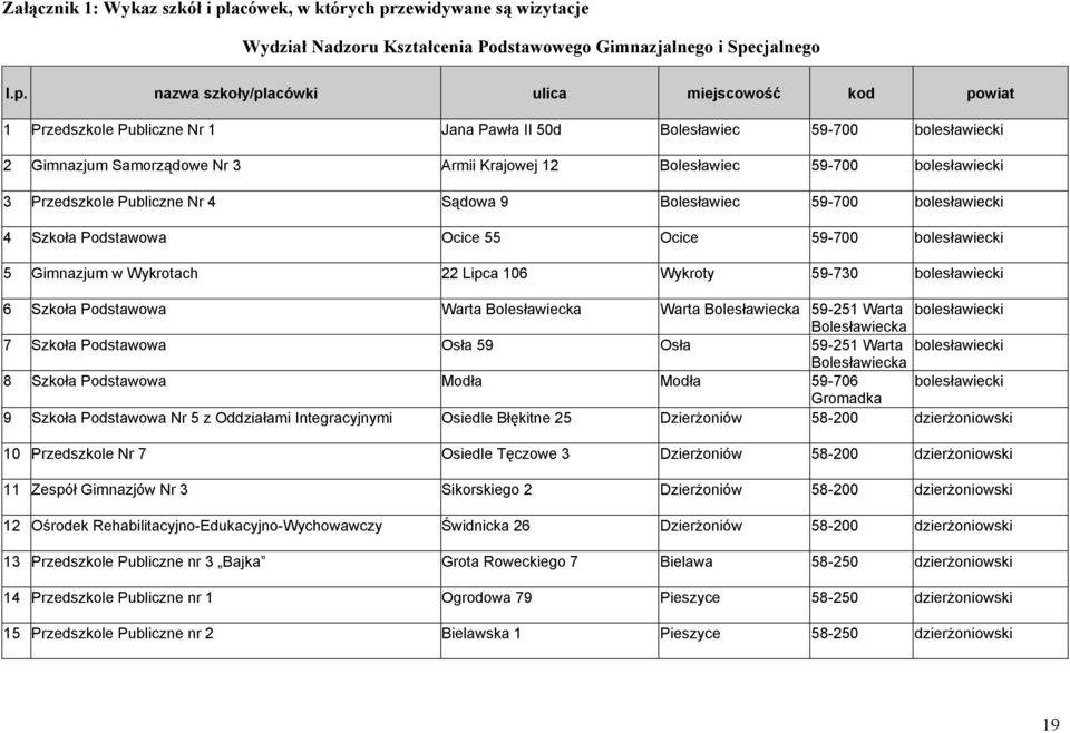 zewidywane są wizytacje Wydział Nadzoru Kształcenia Podstawowego Gimnazjalnego i Spe