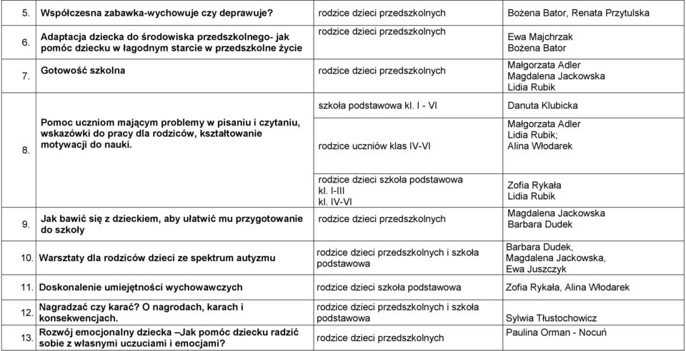 Jak bawić się z dzieckiem, aby ułatwić mu przygotowanie do szkoły rodzice dzieci szkoła kl. I-III kl. IV-VI Barbara Dudek 10.