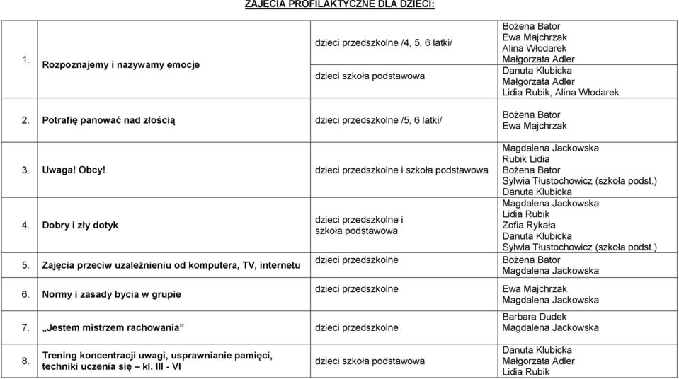 Zajęcia przeciw uzależnieniu od komputera, TV, internetu 6. Normy i zasady bycia w grupie dzieci przedszkolne i szkoła dzieci przedszkolne dzieci przedszkolne 7.