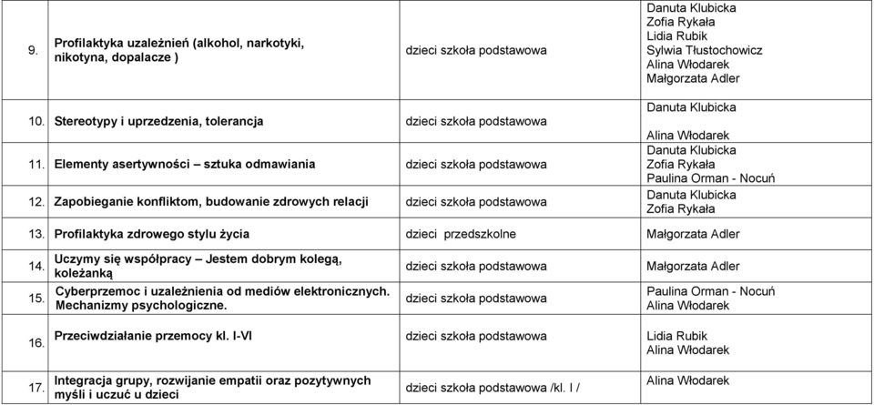 Profilaktyka zdrowego stylu życia dzieci przedszkolne 14. 15. Uczymy się współpracy Jestem dobrym kolegą, koleżanką Cyberprzemoc i uzależnienia od mediów elektronicznych.