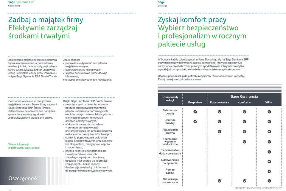 Pomoże Ci w tym Sage Symfonia ERP Środki Trwałe.