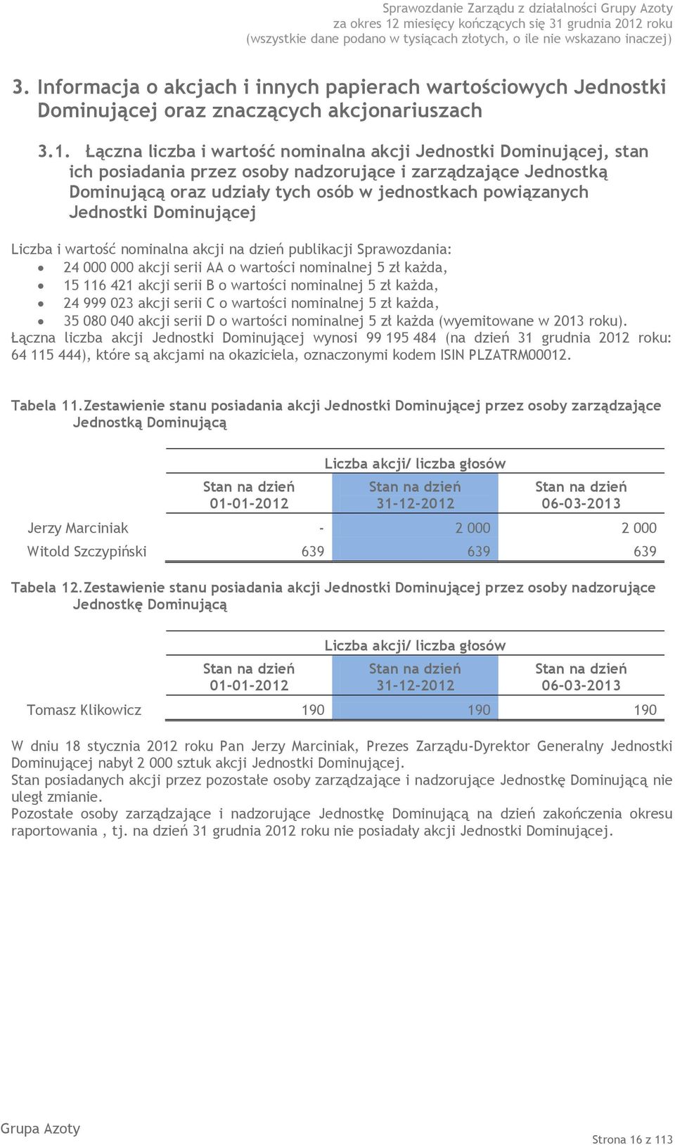 Jednostki Dominującej Liczba i wartość nominalna akcji na dzień publikacji Sprawozdania: 24 000 000 akcji serii AA o wartości nominalnej 5 zł każda, 15 116 421 akcji serii B o wartości nominalnej 5