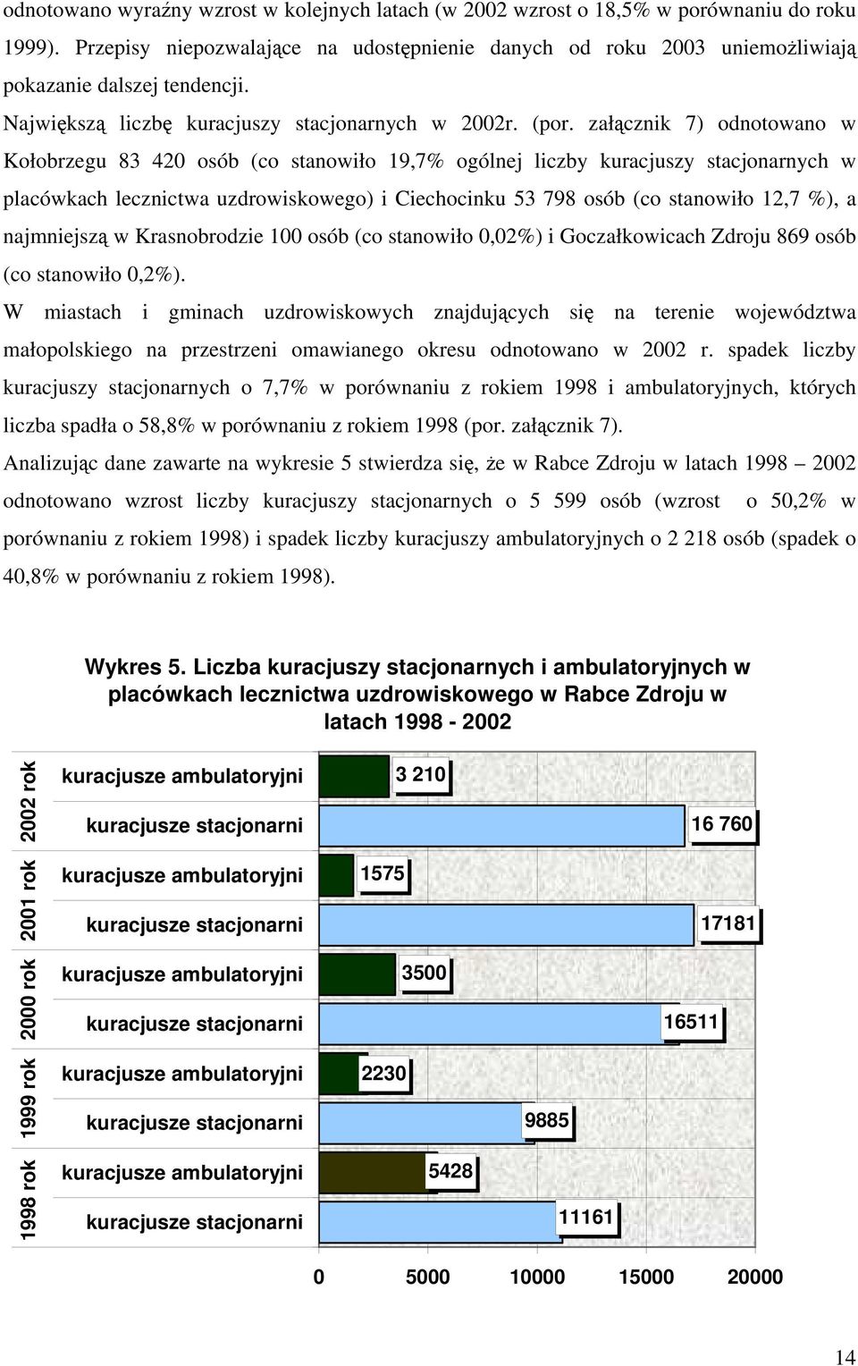 załącznik 7) odnotowano w Kołobrzegu 83 420 osób (co stanowiło 19,7% ogólnej liczby kuracjuszy stacjonarnych w placówkach lecznictwa uzdrowiskowego) i Ciechocinku 53 798 osób (co stanowiło 12,7 %), a
