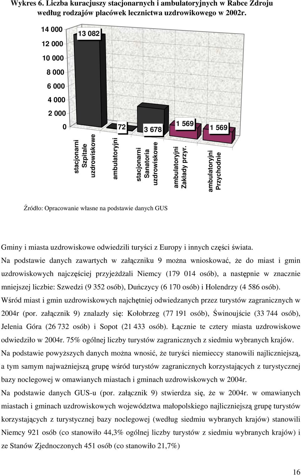 ambulatoryjni Przychodnie Gminy i miasta uzdrowiskowe odwiedzili turyści z Europy i innych części świata.