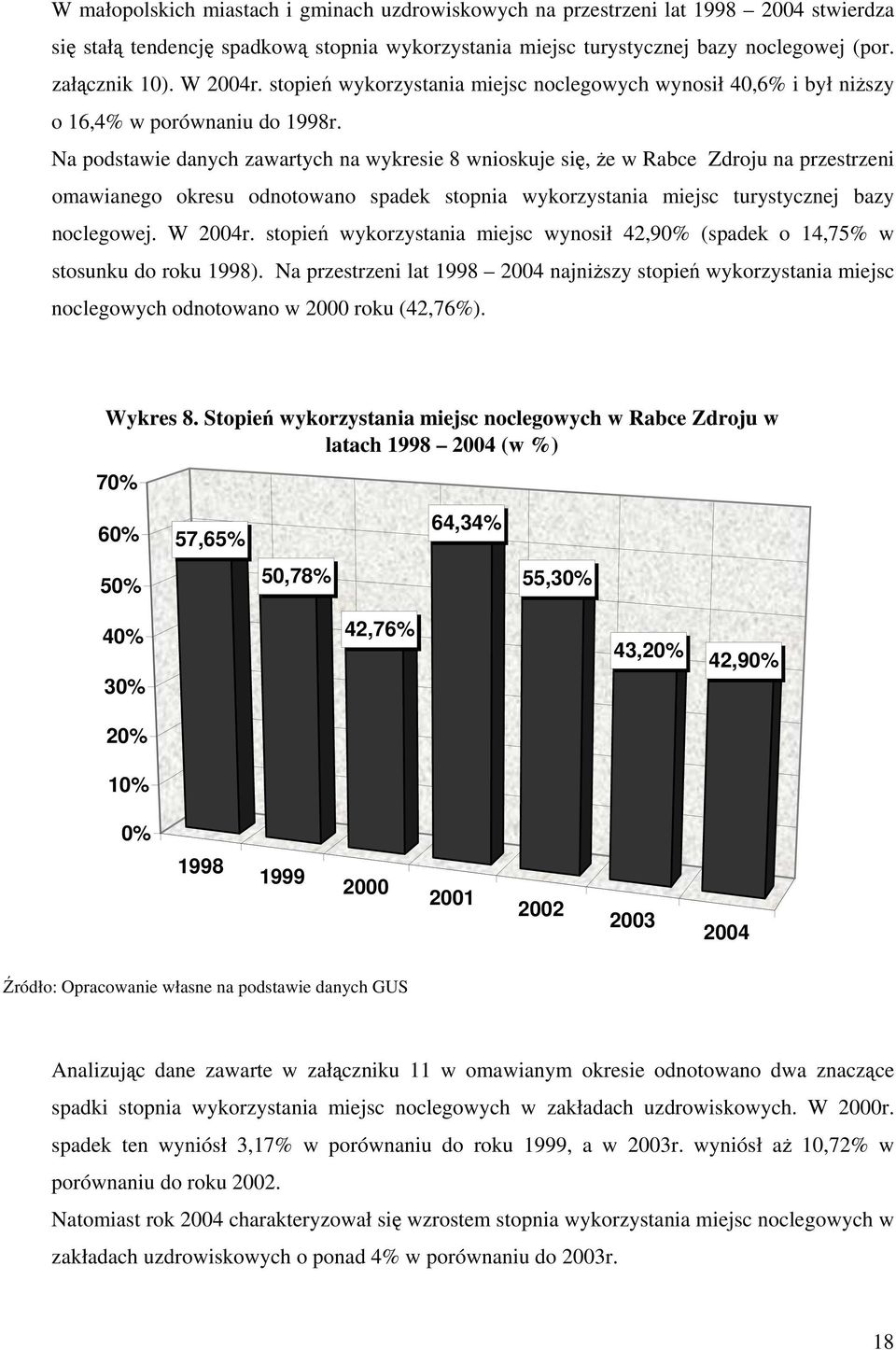 Na podstawie danych zawartych na wykresie 8 wnioskuje się, że w Rabce Zdroju na przestrzeni omawianego okresu odnotowano spadek stopnia wykorzystania miejsc turystycznej bazy noclegowej. W 2004r.