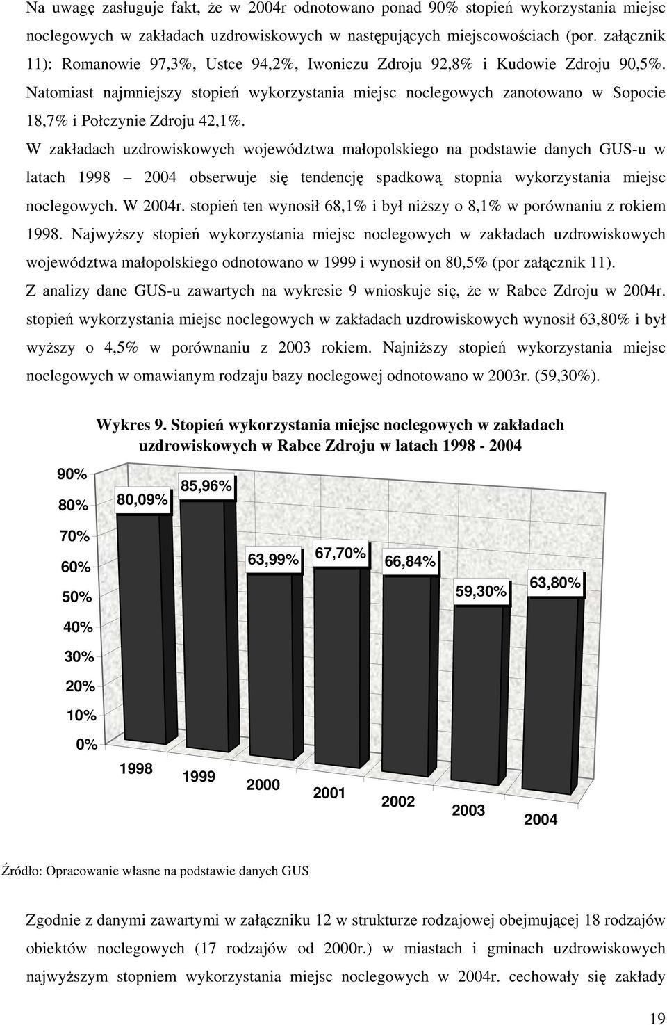 Natomiast najmniejszy stopień wykorzystania miejsc noclegowych zanotowano w Sopocie 18,7% i Połczynie Zdroju 42,1%.