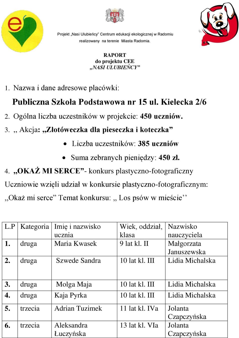 ,, Akcja:,,Złotóweczka dla pieseczka i koteczka Liczba uczestników: 385 uczniów Suma zebranych pieniędzy: 45