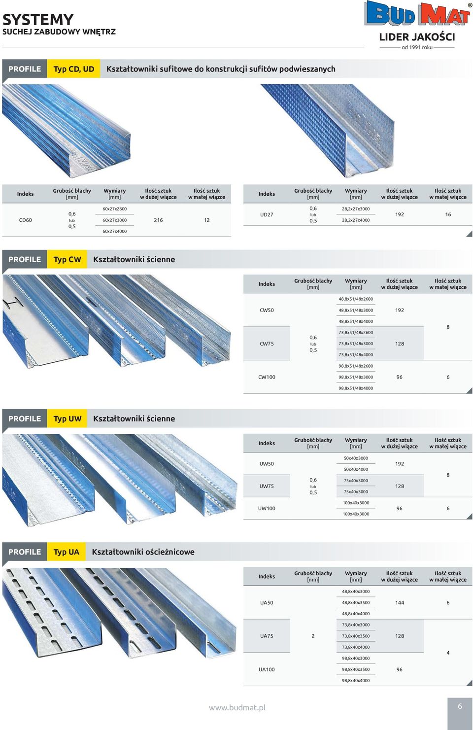 CW 98,8x51/48x3000 98,8x51/48x4000 96 6 PROFILE Typ UW Kształtowniki ścienne UW UW75 0,6 lub 0,5 x40x3000 x40x4000 75x40x3000 75x40x3000 192 128 8 UW x40x3000 x40x3000 96 6 PROFILE