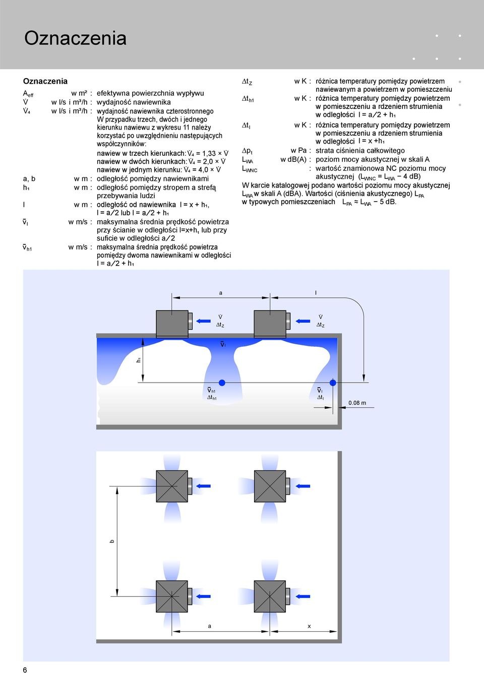 b w m : odległość pomiędzy nawiewnikami h₁ w m : odległość pomiędzy stropem a strefą przebywania ludzi l w m : odległość od nawiewnika l = x + h₁, l = a 2 lub l = a 2 + h₁ v- l w m/s : maksymalna
