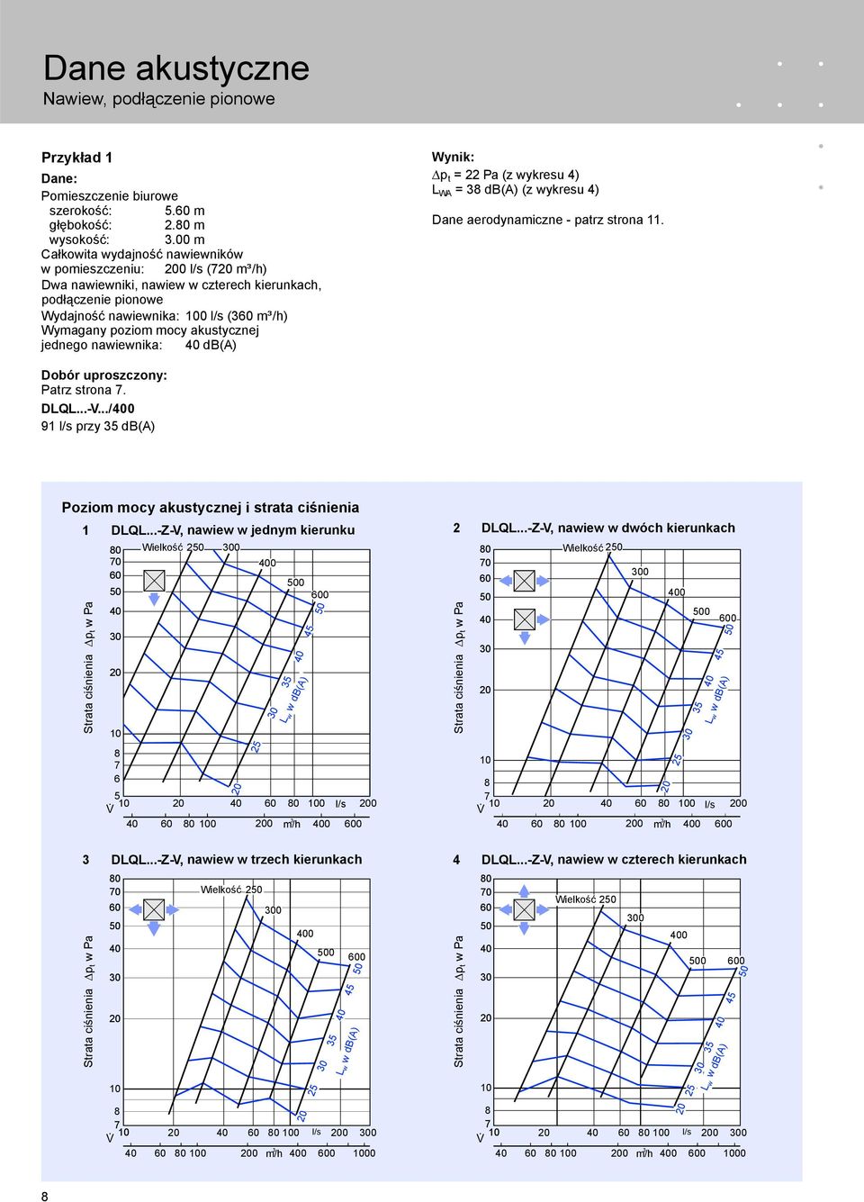 akustycznej jednego nawiewnika: db(a) Wynik: p t = 22 Pa (z wykresu 4) L WA = db(a) (z wykresu 4) Dane aerodynamiczne - patrz strona 11. Dobór uproszczony: Patrz strona. DLQL...-V.