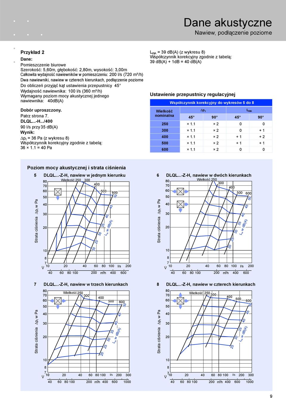 db(a) Dobór uproszczony. Patrz strona. DLQL...-H.../0 90 l/s przy 5 db(a) Wynik: p t = 6 Pa (z wykresu ) Współczynnik korekcyjny zgodnie z tabelą: 6 1.