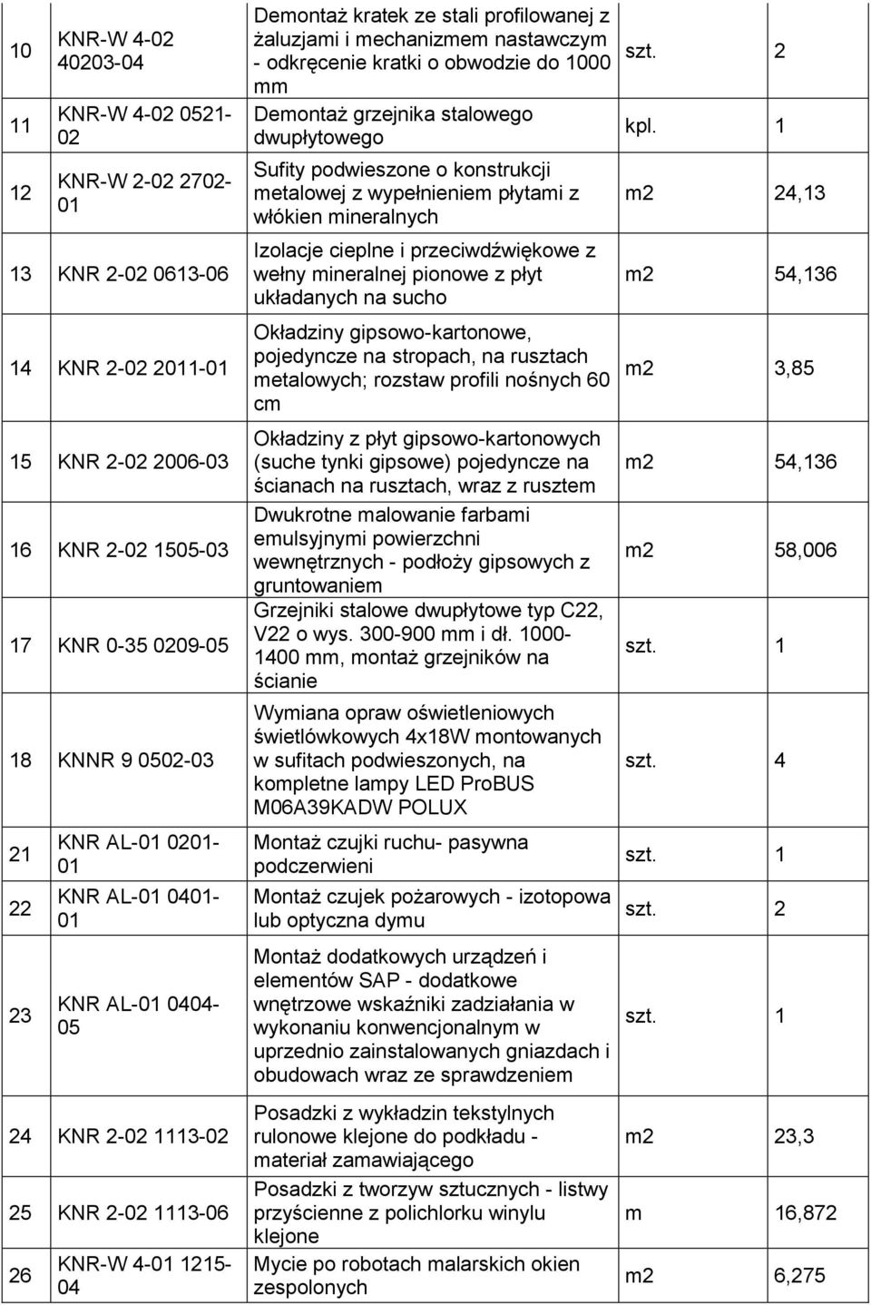 kratki o obwodzie do 1000 mm Demontaż grzejnika stalowego dwupłytowego Sufity podwieszone o konstrukcji metalowej z wypełnieniem płytami z włókien mineralnych Izolacje cieplne i przeciwdźwiękowe z
