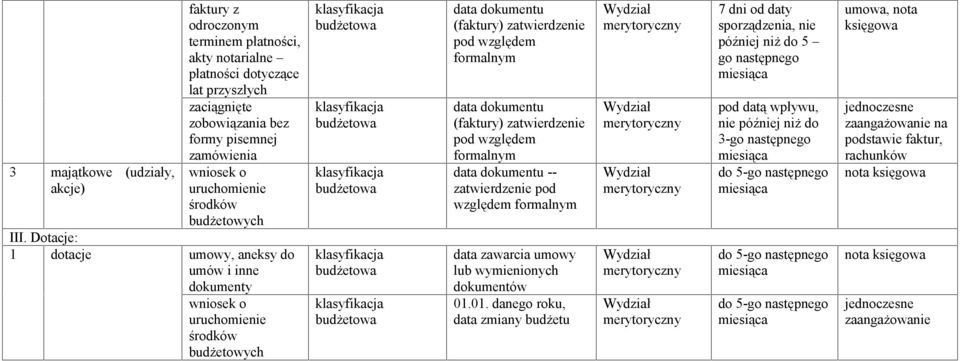 notarialne płatności dotyczące lat przyszłych wniosek o umów i inne